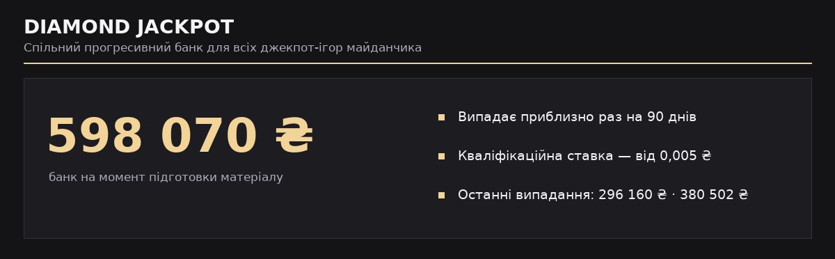 DIAMOND JACKPOT Pointloto: банк, періодичність випадання та кваліфікаційна ставка